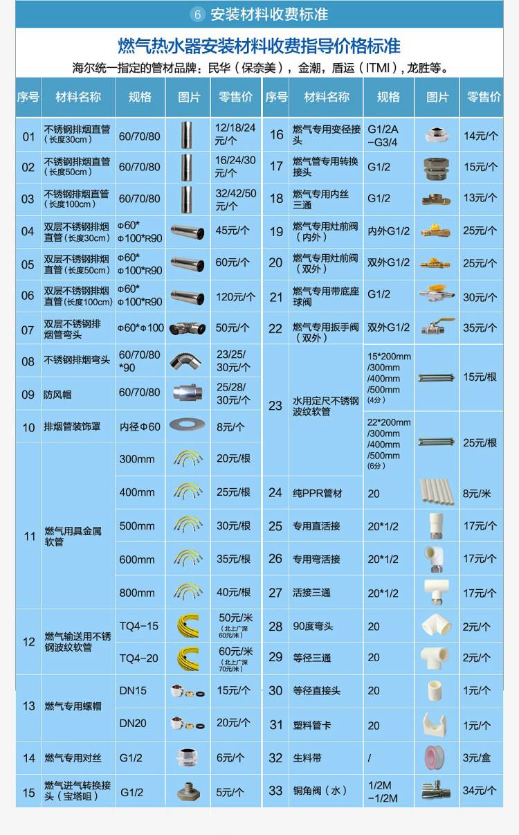 海尔（Haier）16升水气双调恒温燃气热水器家用 JSQ30-16JH1(12T)(图24)