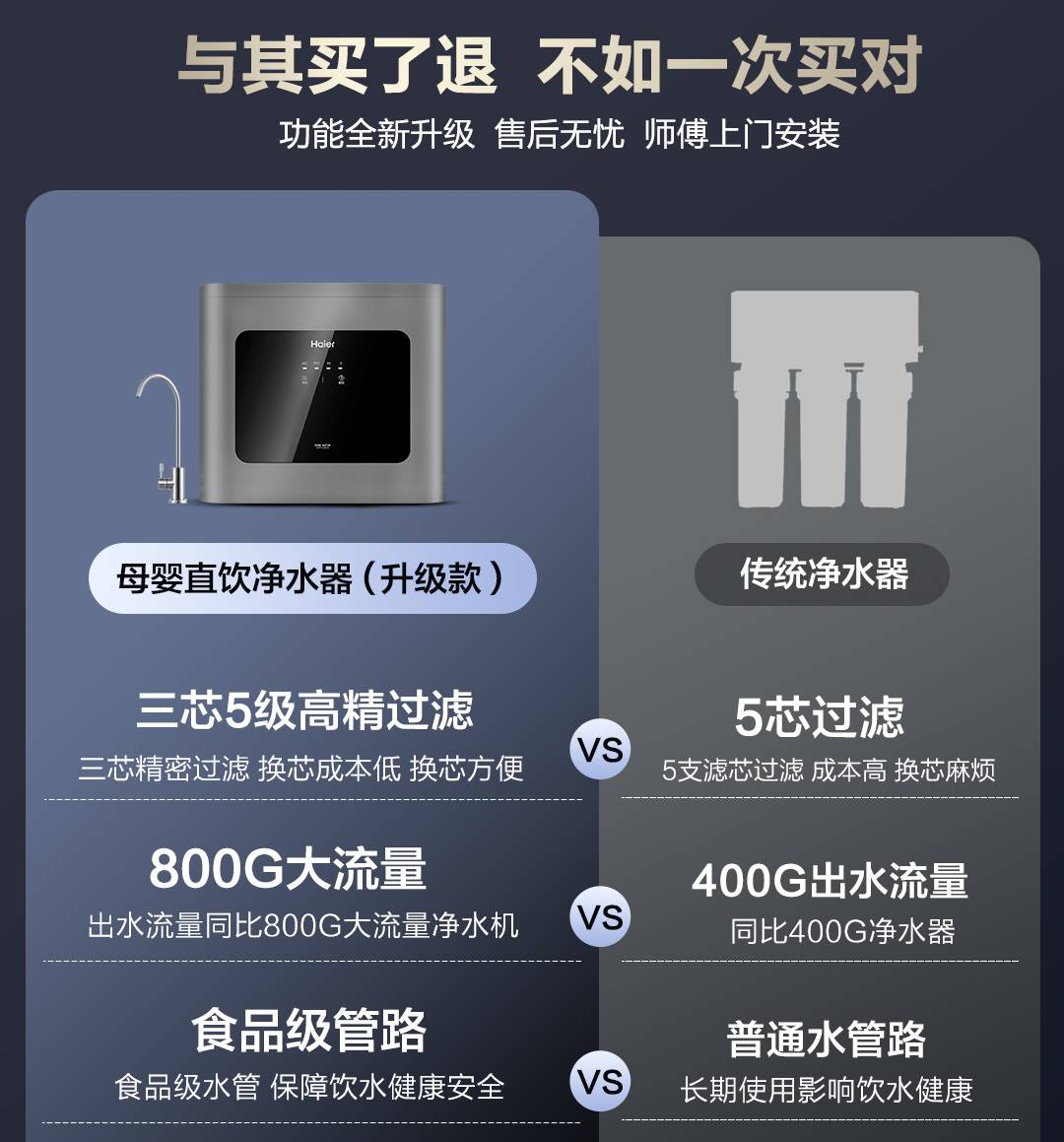 海尔家用厨下净水器RO反渗透直饮机自吸井水过滤器官方十大品牌(图1)